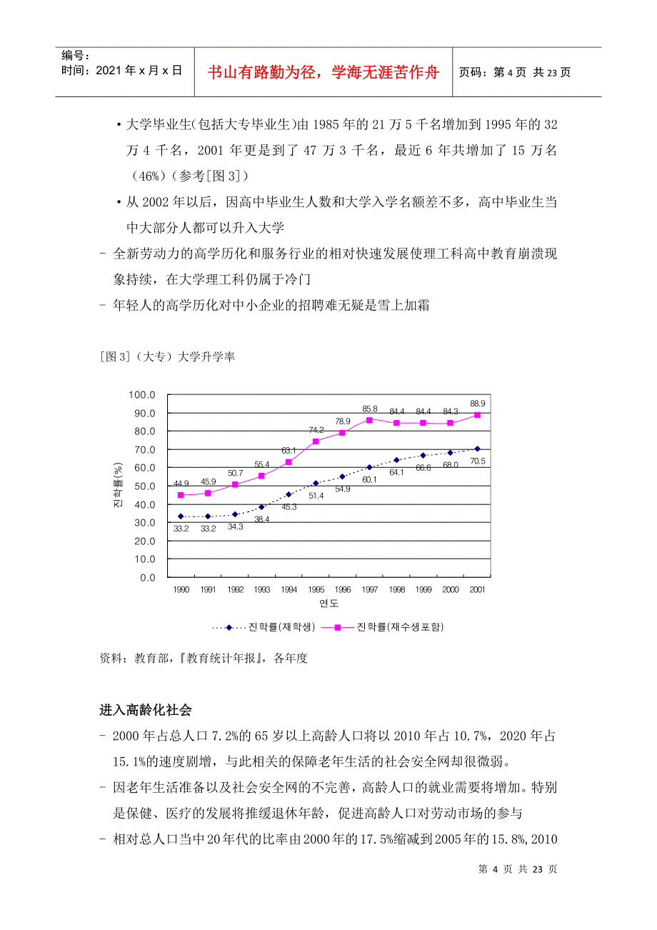 韩国劳动市场的环境变化与政策课题_第4页