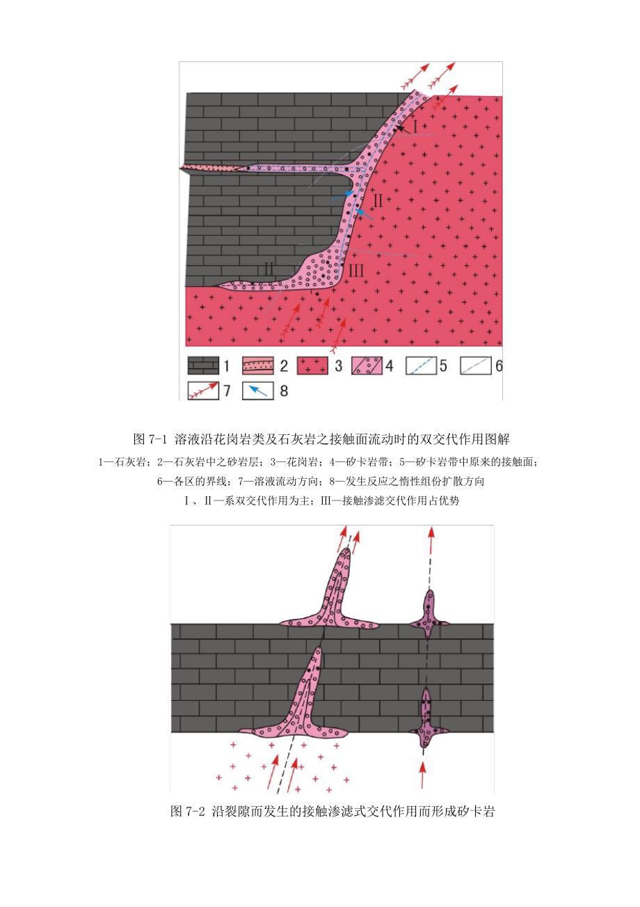 第七章：接触交代矿床_第2页