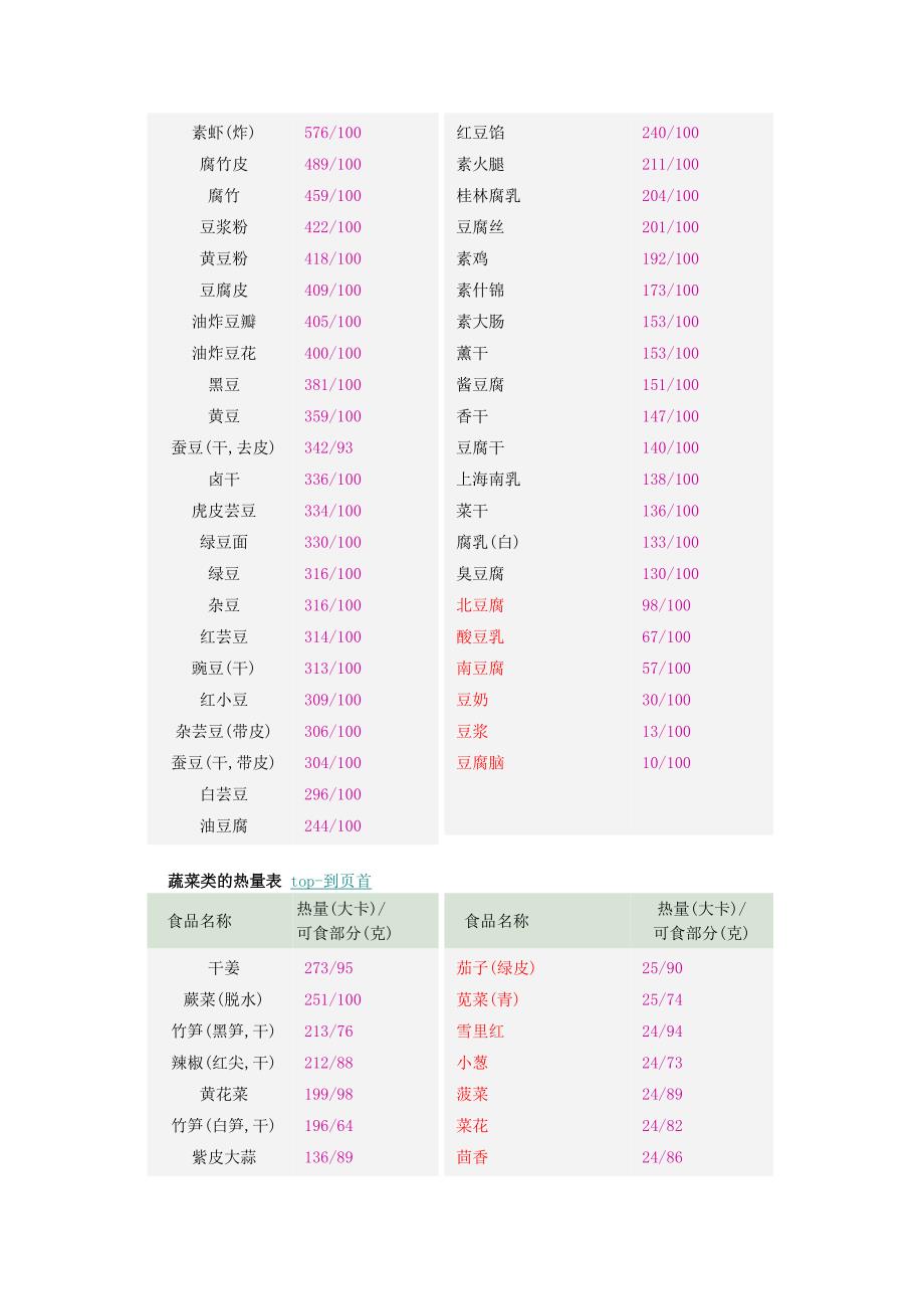 食品热量表格.doc_第2页