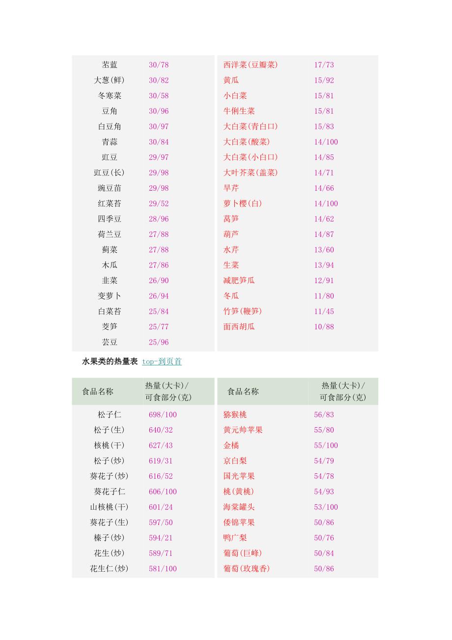 食品热量表格.doc_第4页