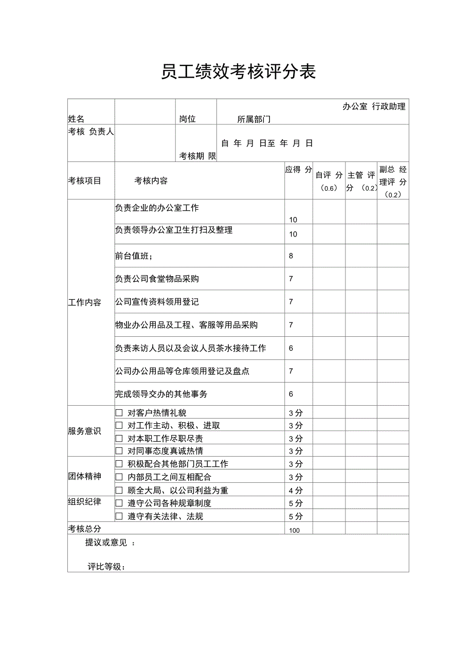 员工绩效考核表DOC_第4页