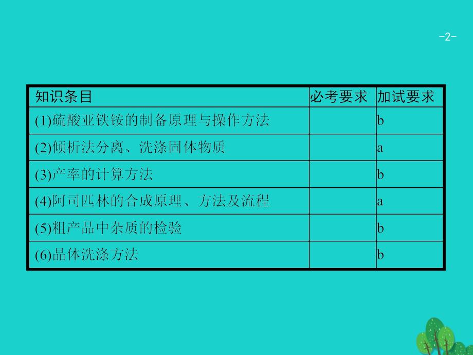 浙江省2018高考化学一轮复习 34 物质的制备与合成课件 苏教版_第2页