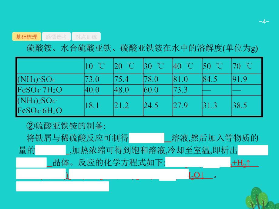 浙江省2018高考化学一轮复习 34 物质的制备与合成课件 苏教版_第4页