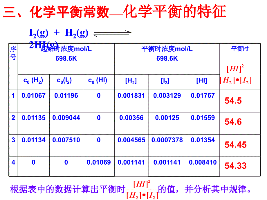 33化学平衡常数及计算_第1页