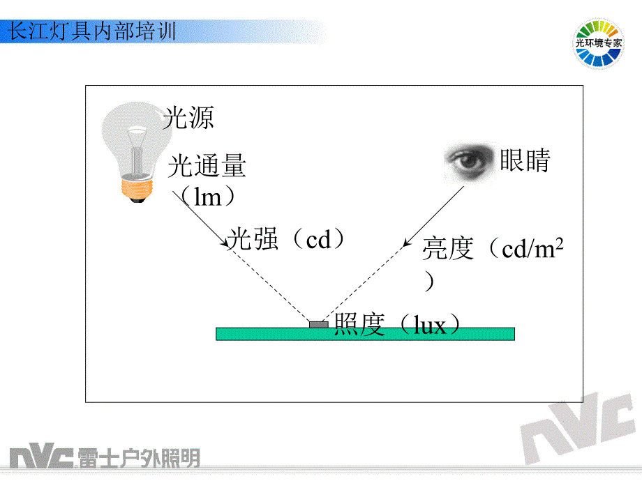 光与光源的基本知识_第4页