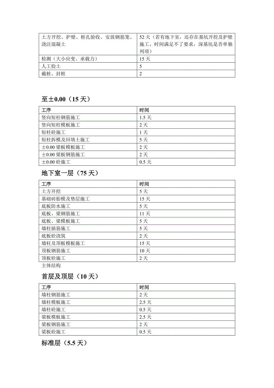 施工进度细部模板_第2页