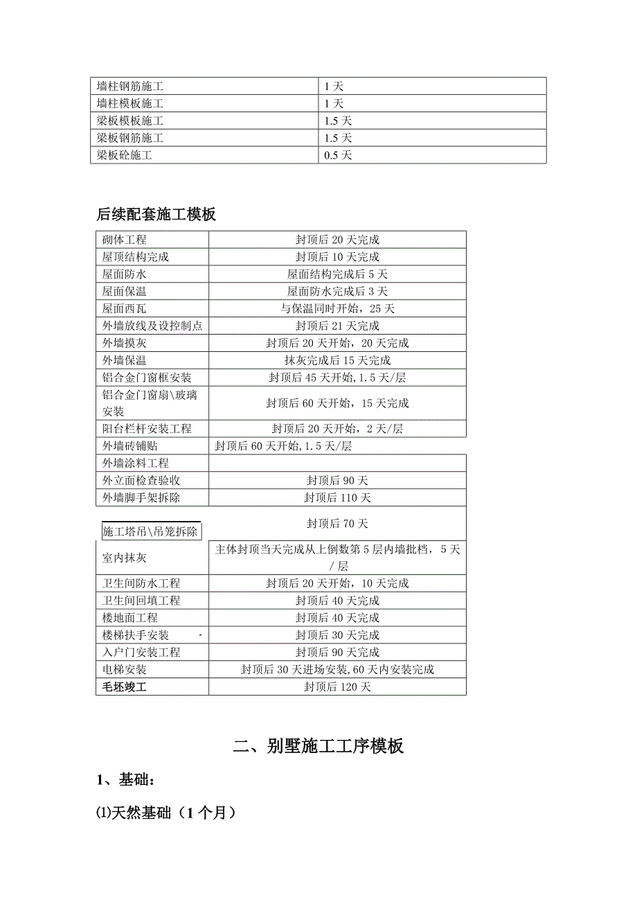 施工进度细部模板_第3页