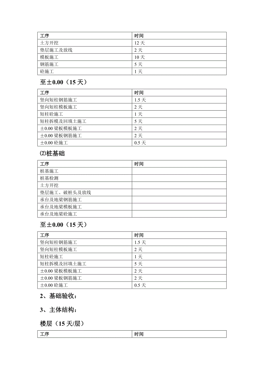 施工进度细部模板_第4页