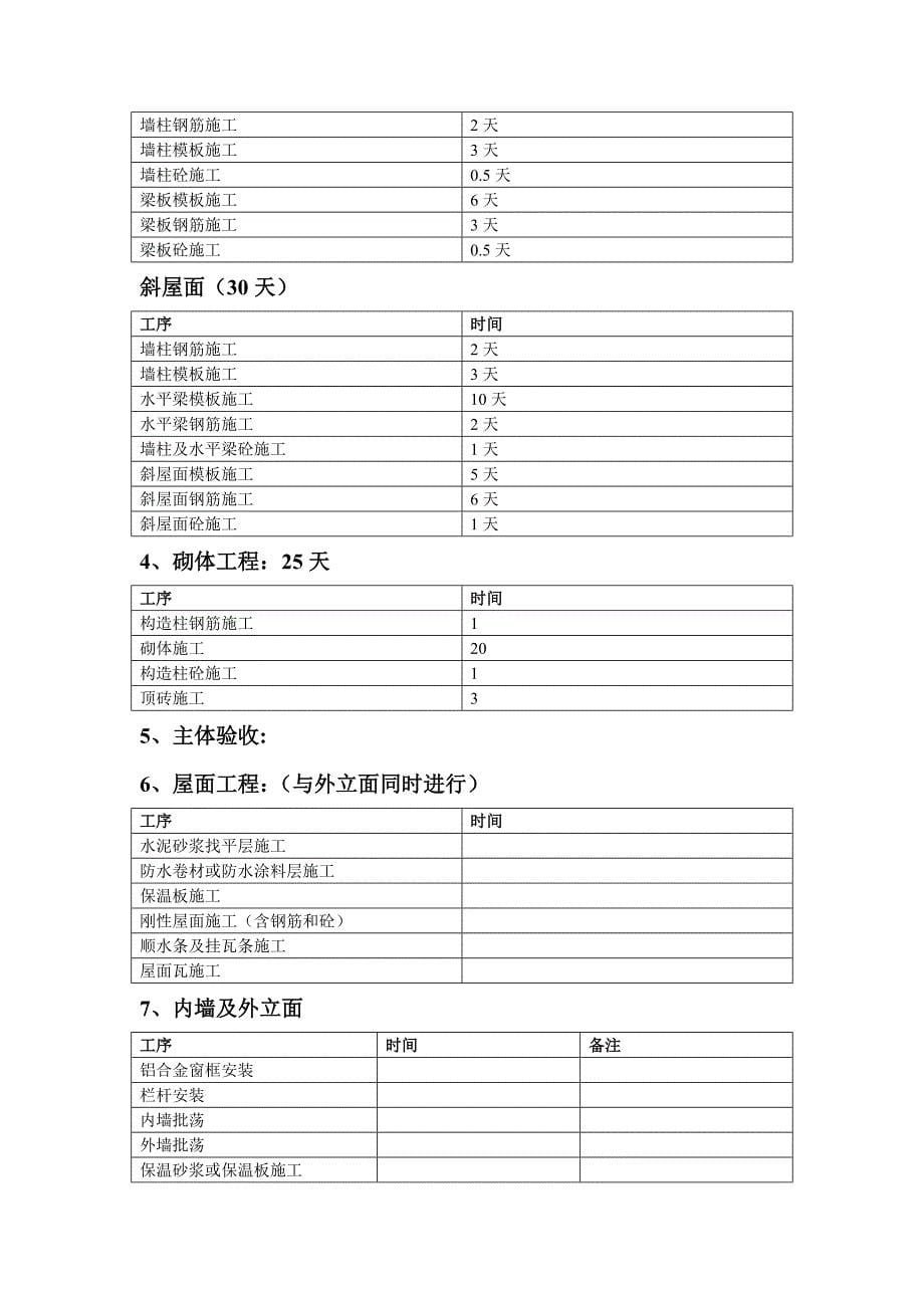 施工进度细部模板_第5页