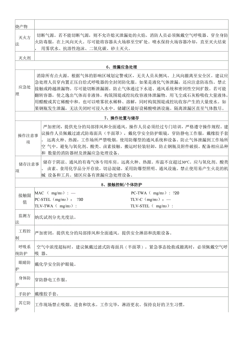 氨气理化性质表_第2页