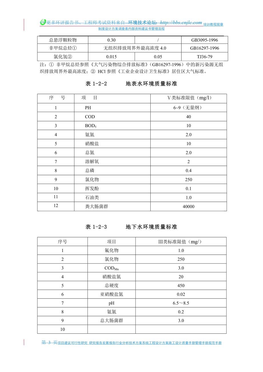 年处理30万吨玉米深加工工程环境评估报告书.doc_第3页