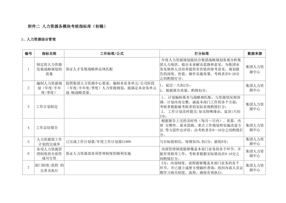 人力资源考核指标库_第1页