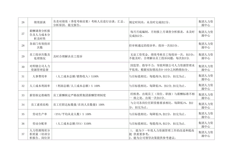 人力资源考核指标库_第4页