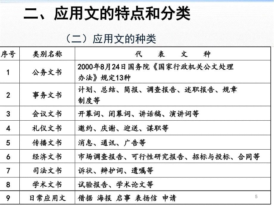 大学语文应用文写作基础知识ppt课件.ppt_第5页