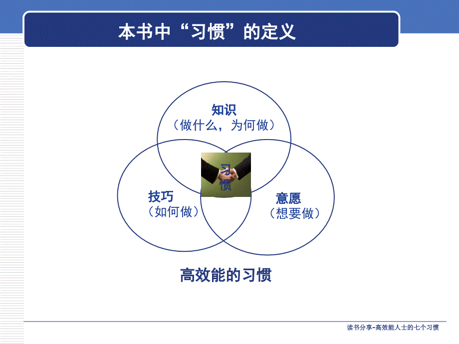 《高效能人士的七个习惯》之读书笔记分享版课件_第3页