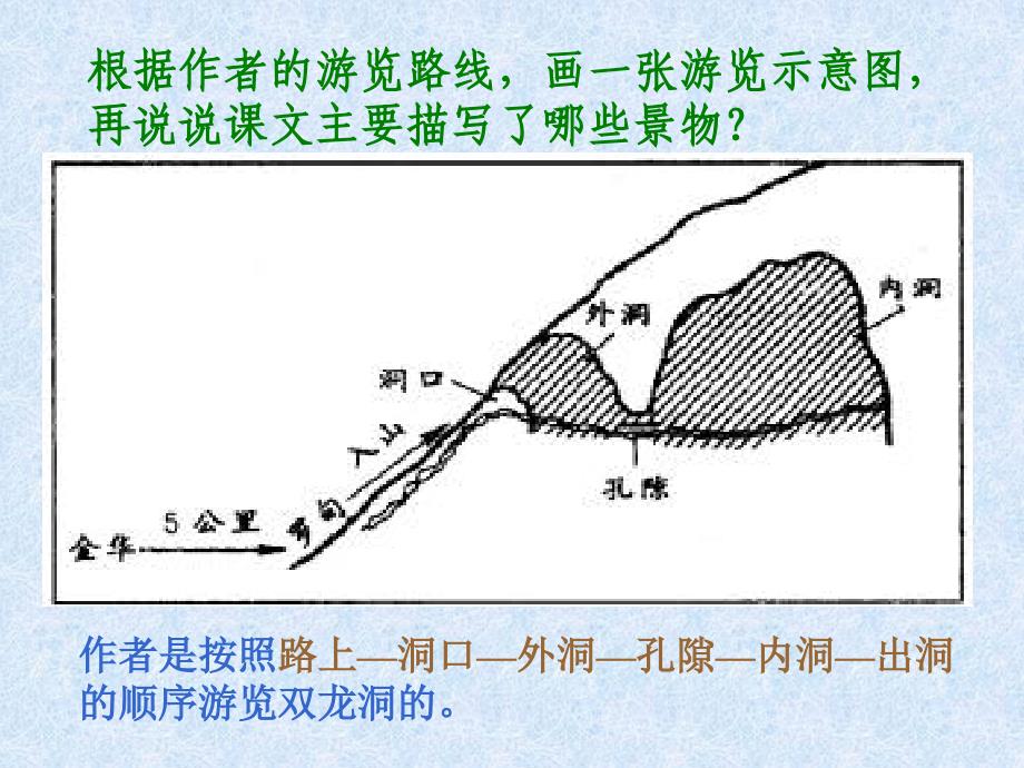 人教版小学四年级下册语文记金华的双龙洞教学PPT课件_第2页