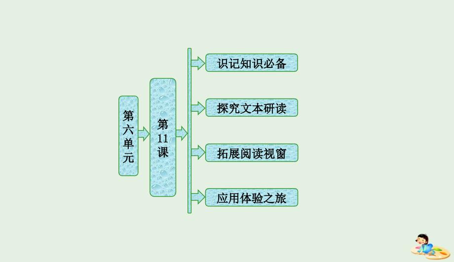 高中语文第六单元第11课呼兰河传小团圆媳妇之死课件新人教版选修中国小说欣赏0425328_第1页