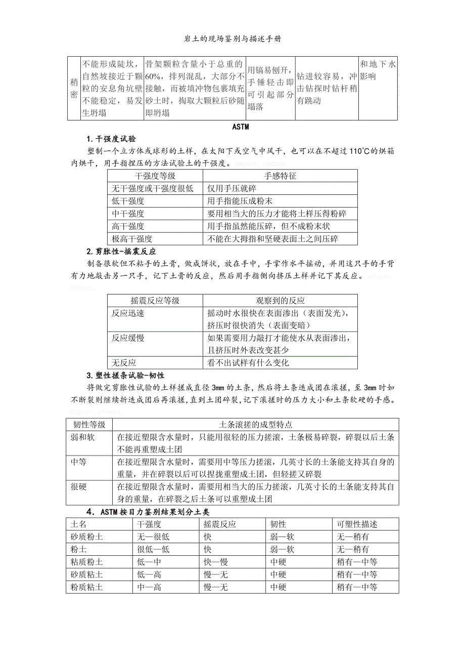 岩土的现场鉴别与描述手册.doc_第3页