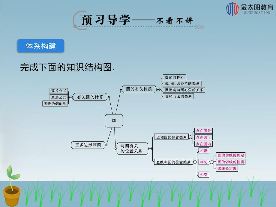 《复习课》导学案_第3页