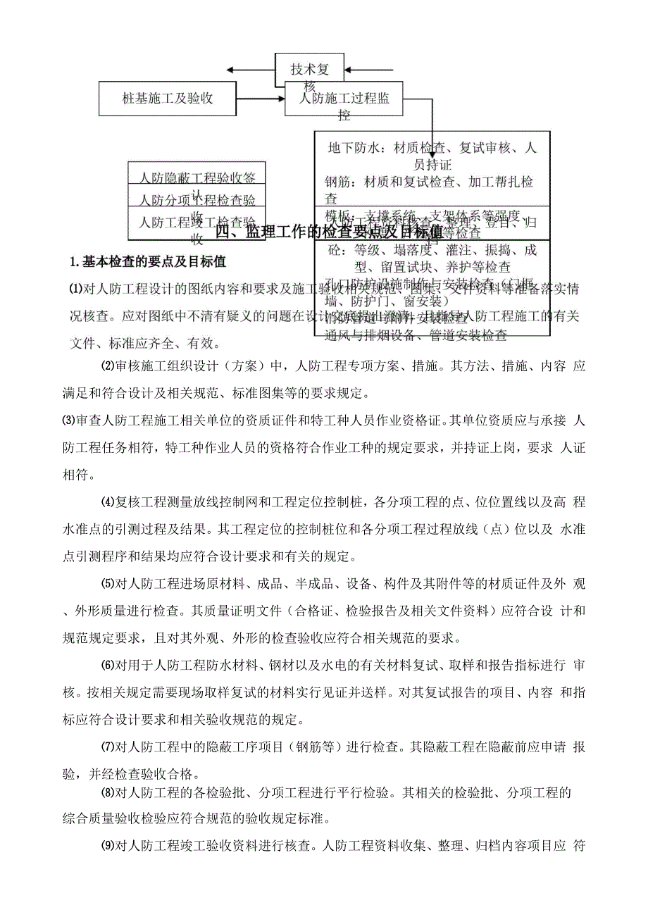 人防工程监理实施细则新范本_第2页