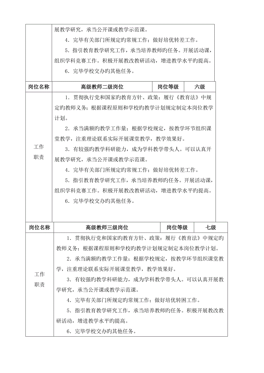 事业单位人员聘用合同填写说明_第4页