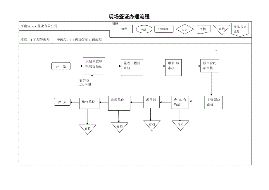 现场施工签证管理制度.doc_第3页