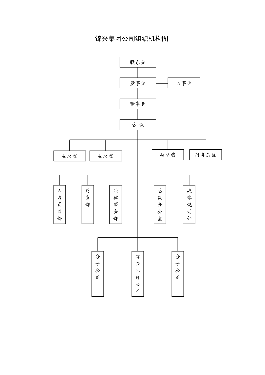 实例锦兴福建化纤公司组织手册_第4页