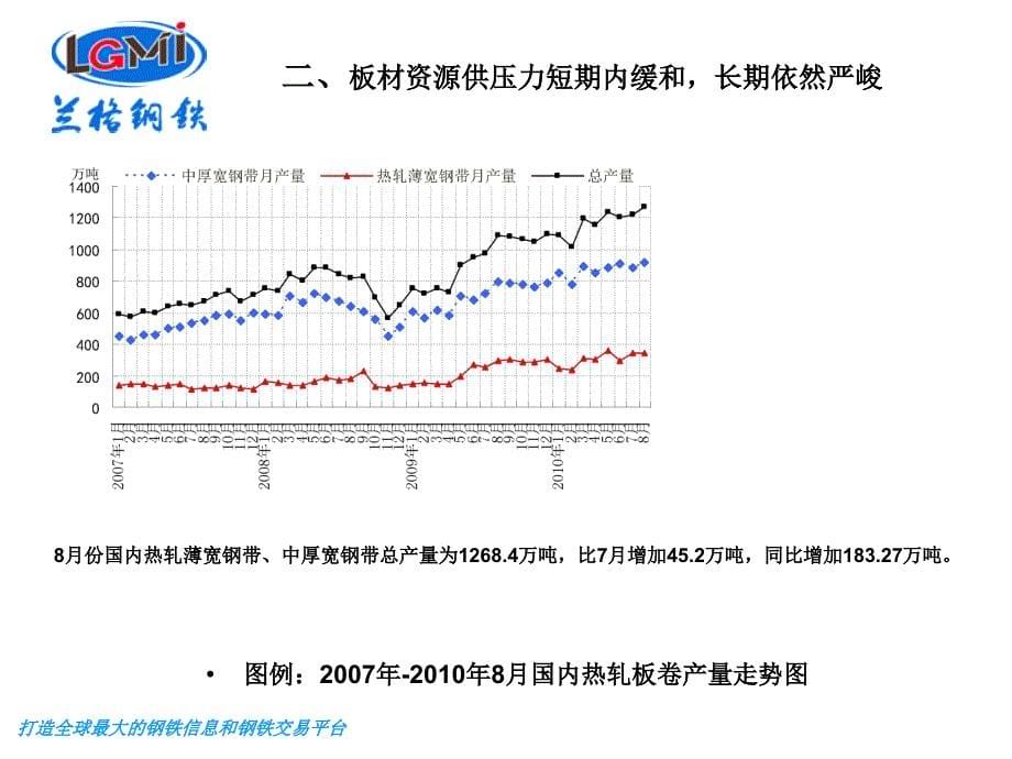 近期国内板材市场走势分析_第5页