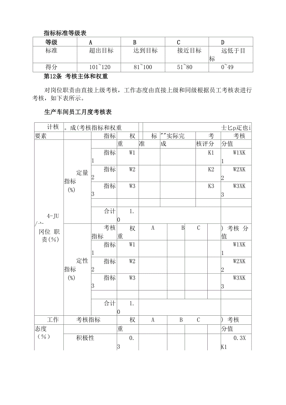 装配车间绩效考核_第4页