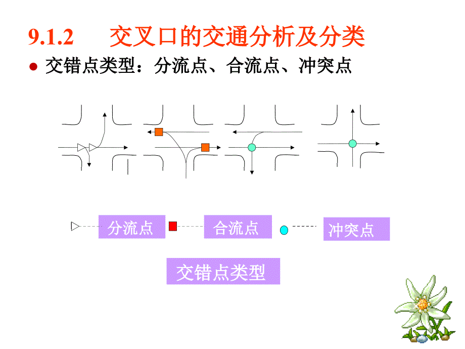 工学公路勘察设计平交_第4页