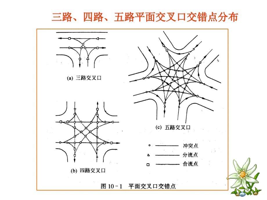 工学公路勘察设计平交_第5页