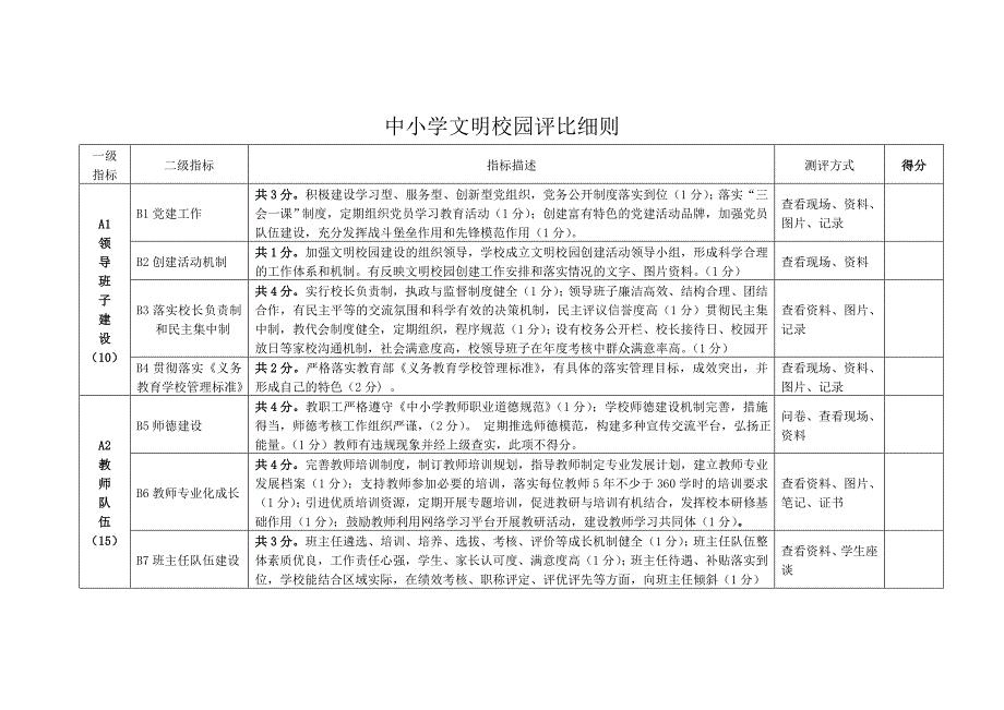 中小学文明校园评比细则