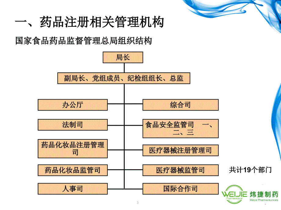 药品注册及申报要求课件_第3页