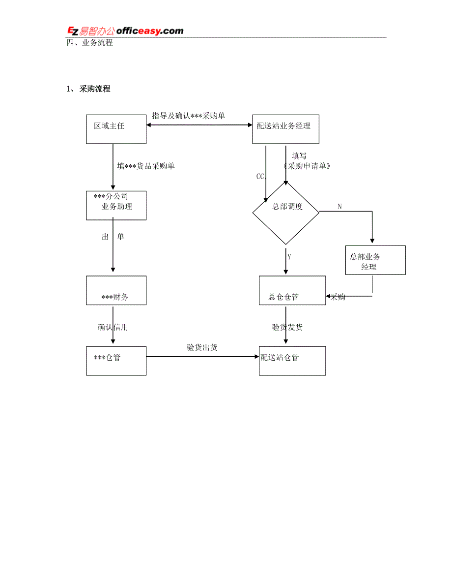 配送站业务操作手册.doc_第4页