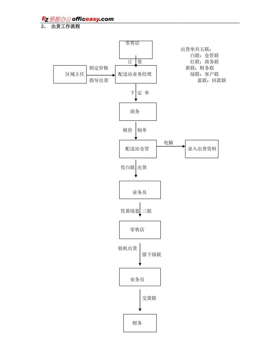 配送站业务操作手册.doc_第5页