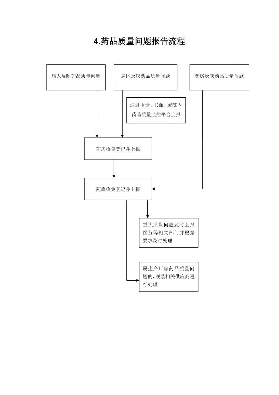 药剂科工作流程图_第5页