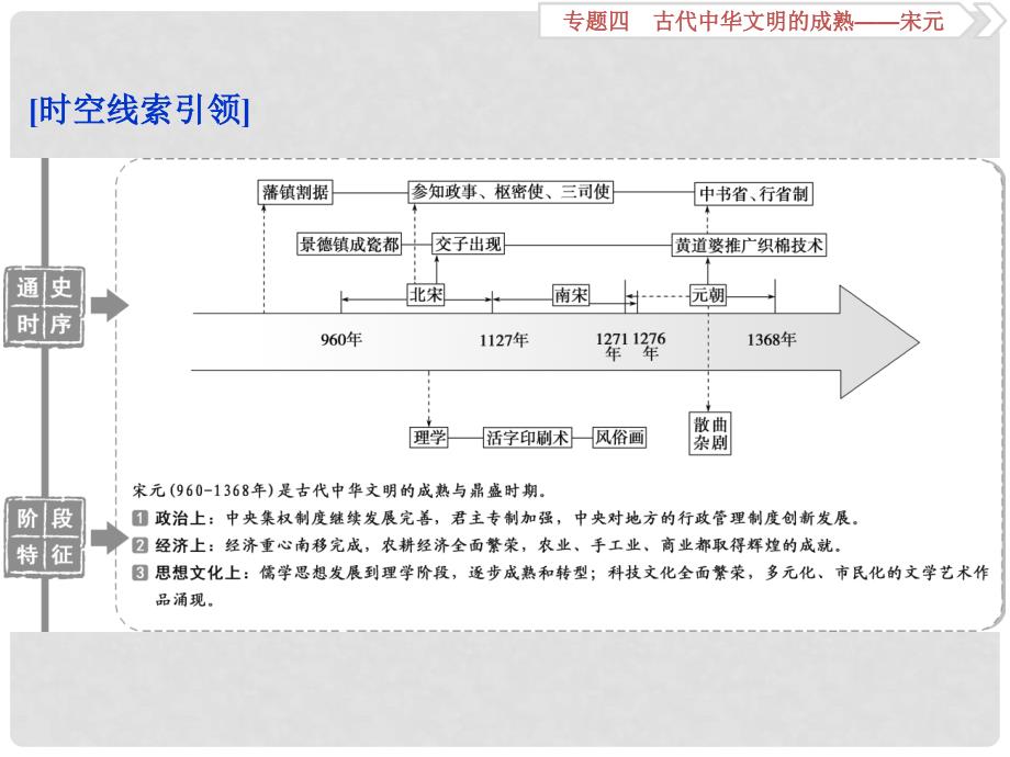 高考历史总复习 4.1 宋元时期的政治制度课件_第2页