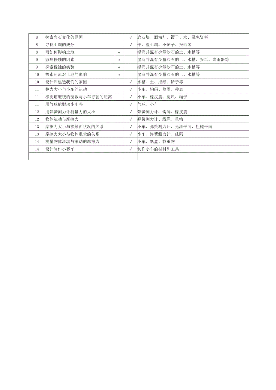 hyyzixin-教科版小学科学五年级上册实验教学计划_第3页