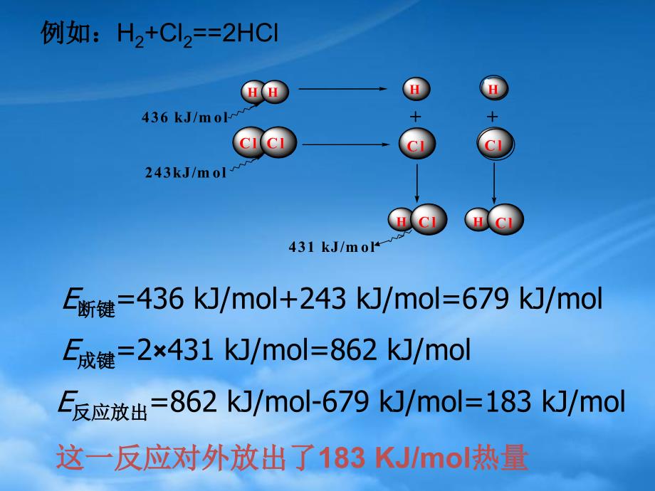 高中化学 化学反应与能量的变化课件 新人教选修4_第4页