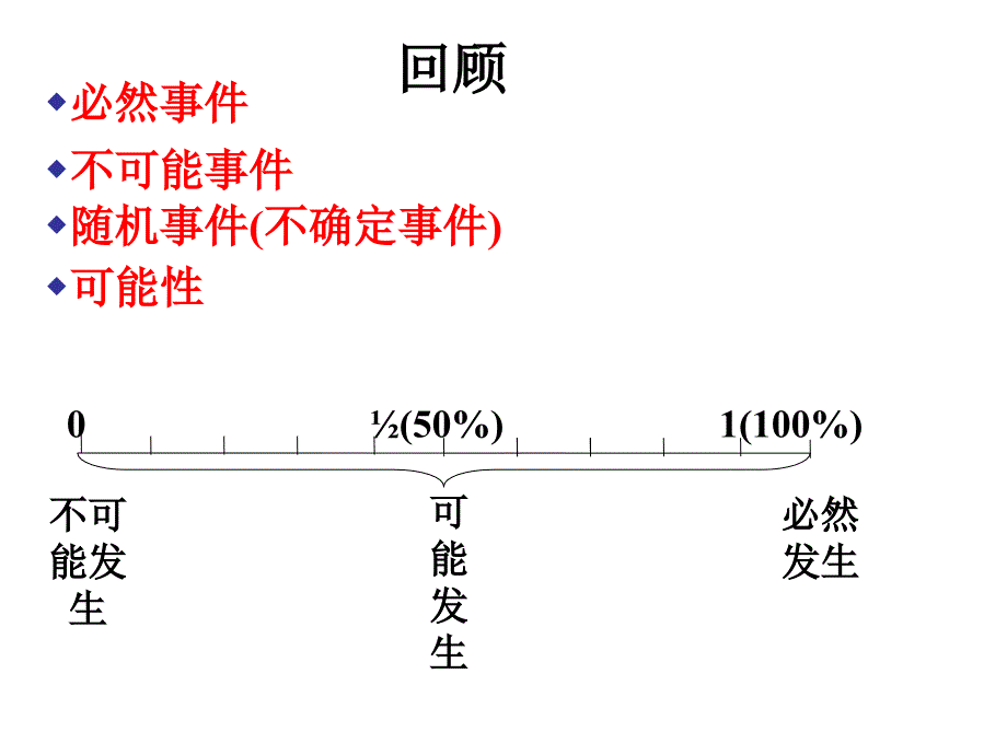 人教版初三数学利用频率估计概率.ppt_第2页