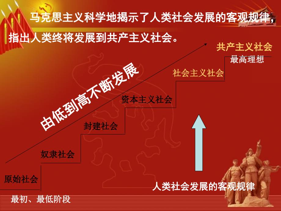 第四讲党的最终目标和现阶段的主要任务_第4页