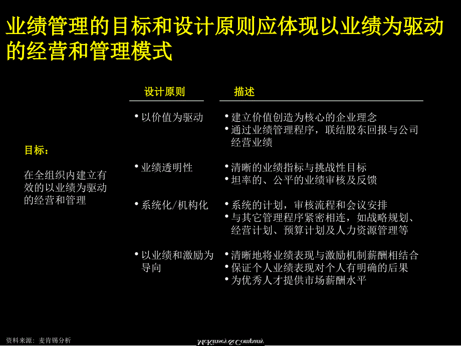 跟着麦肯锡做咨询麦肯锡的企业业绩管理基本框架_第3页