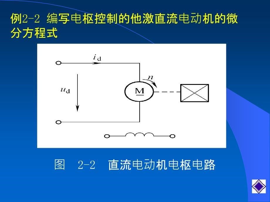 二章节控制系统模型_第5页