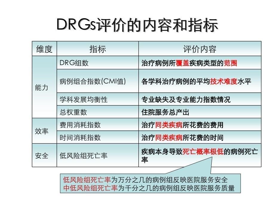 国际疾病分类与应用_第5页