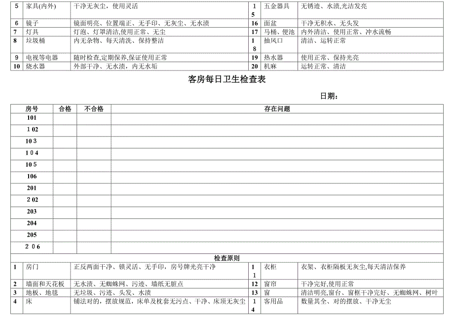 客房卫生检查表_第3页