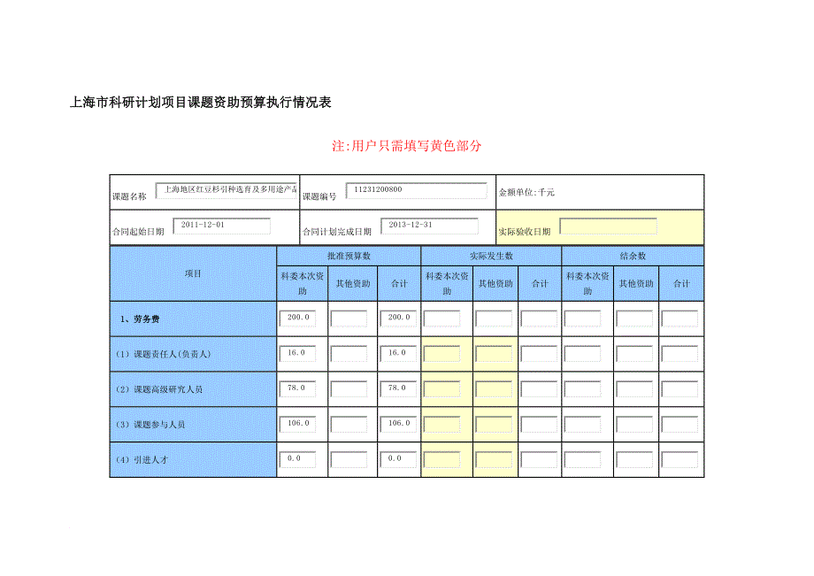 上海市科研计划项目课题资助预算执行情况表_第1页