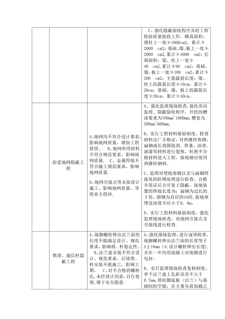 通信工程施工关键控制点.doc_第3页