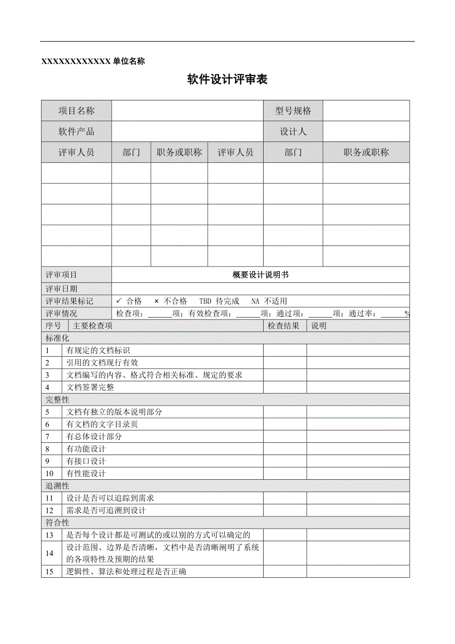 软件设计评审表-模板_第1页