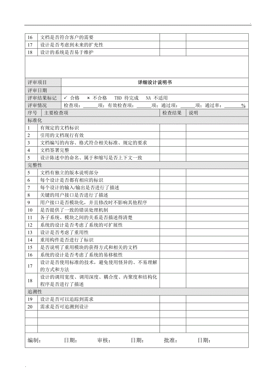 软件设计评审表-模板_第2页