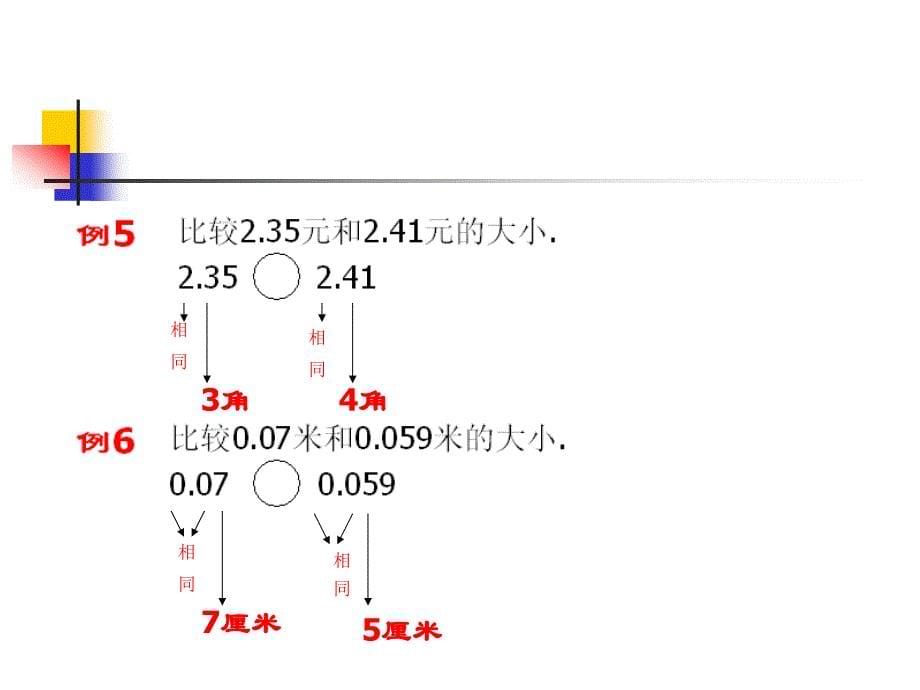 小数的大小比较课件pptPPT课件_第5页